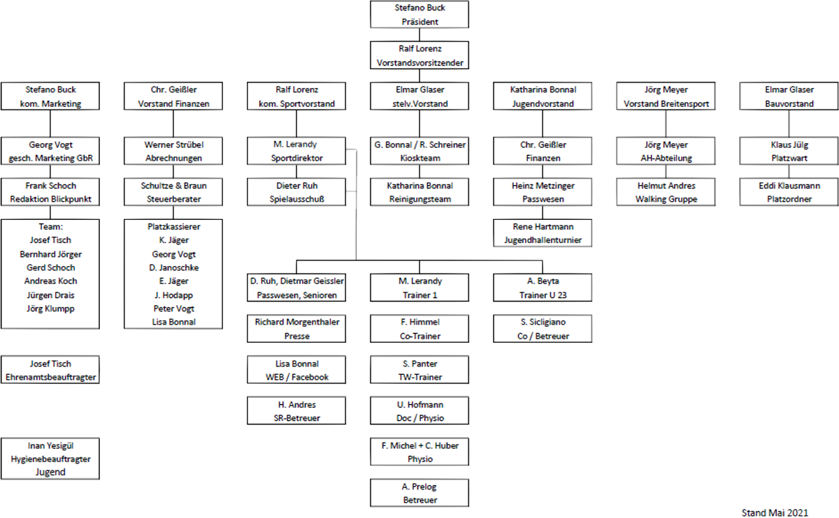 Organigramm